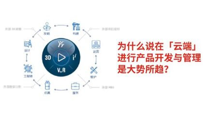 云端產(chǎn)品開(kāi)發(fā)與管理 軟件開(kāi)發(fā)的新范式