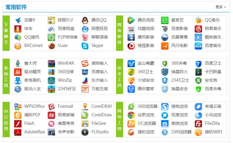 軟件的分類(lèi)與軟件開(kāi)發(fā)概述