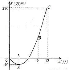 精加工新產(chǎn)品 甲、乙工廠加工效率對(duì)比與選擇
